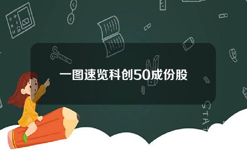 一图速览科创50成份股