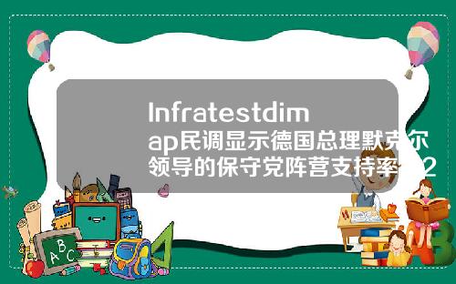 Infratestdimap民调显示德国总理默克尔领导的保守党阵营支持率为28绿党支持率为20