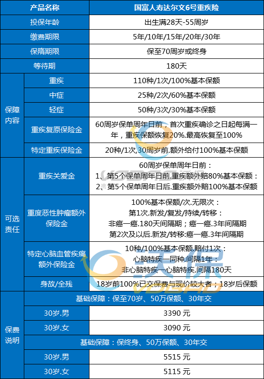 海口重疾险有哪些，海口重疾险推荐_1