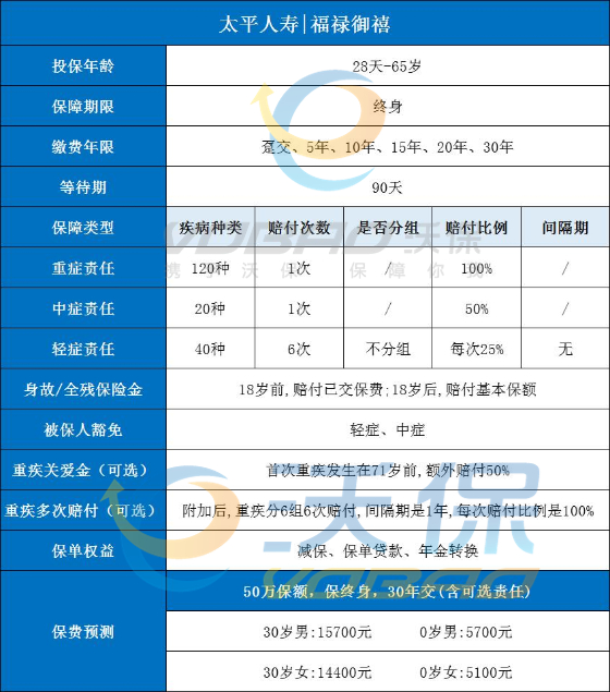 太平重大疾病保险价格表，太平重大疾病保险可靠吗？