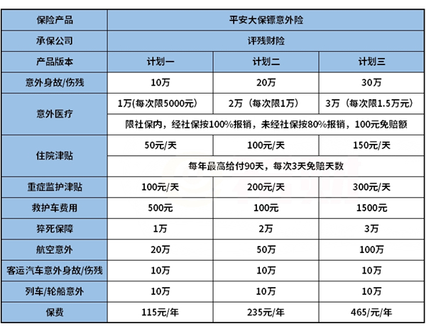 平安大保镖意外险好不好怎么样值得买吗？三个保障计划灵活选