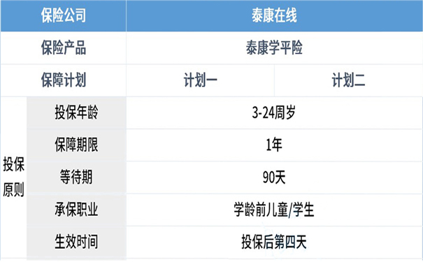 上海学平险应该怎么买-泰康学平险怎么样-要不要买-_1