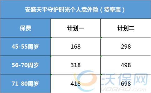 安盛天平“守护时光”个人意外险：条款解析+费率表+健康告知