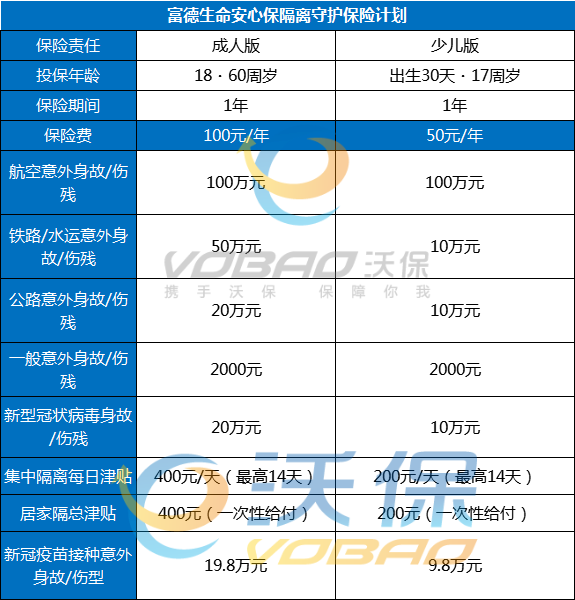 隔离每天赔400元！富德生命安心保隔离守护计划值得买吗？