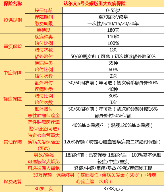 号称平价版的防癌小能手，达尔文5号荣耀版真值得买吗？_1