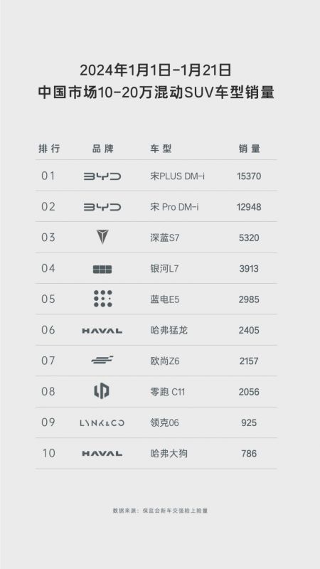 高性价比插混SUV之选：蓝电E5与启辰大V DDi如何选